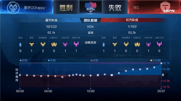 经步入顶级 经步入顶级